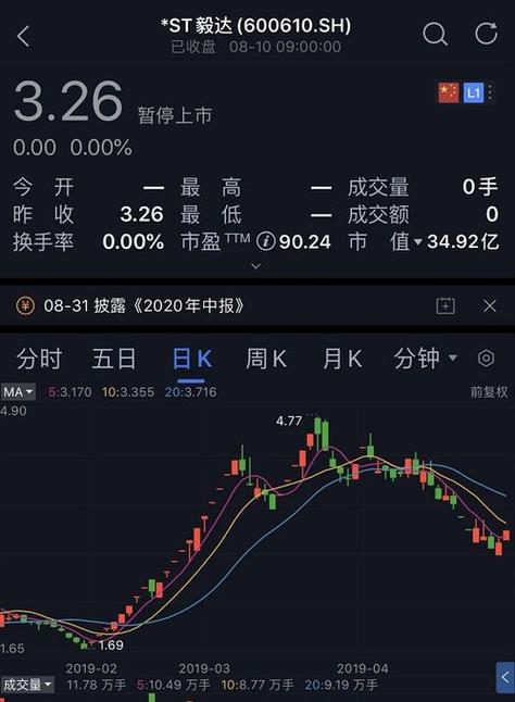 html网页设计心得体会