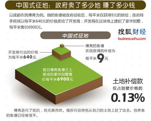 VS2008中PDA开发环境的相关配置。