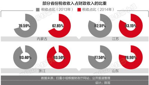 三星手机S3 I9300图文刷机之详细教程-小白也能看的懂得教程