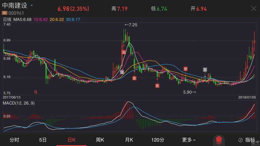 高中信息技术 批处理教案