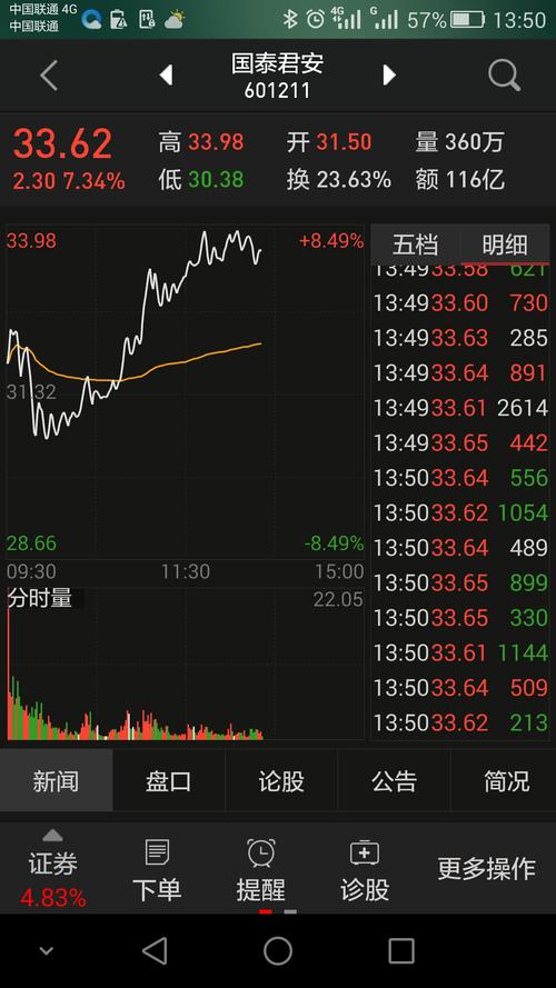 AD域认证