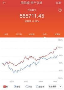 服务器ip地址和用户名密码是什么