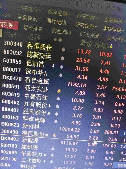win7重建图标缓存bat、win7图标不显示的解决办法
