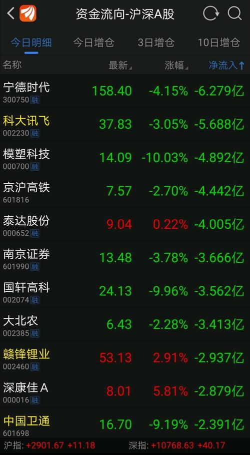 htmlselect的事件方法属性