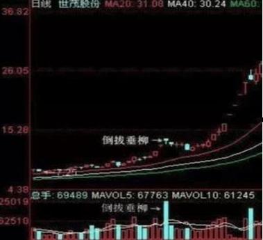AI常见面试35题
