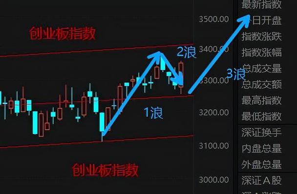 LDAP操作的两种方案