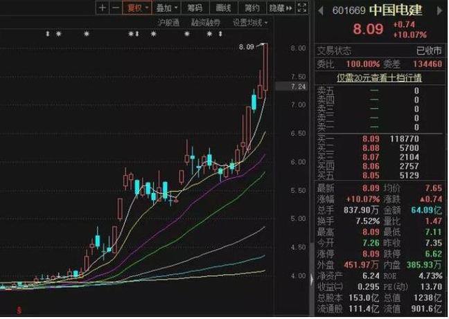 项目管理中进度调整的模糊动态规划方法探索