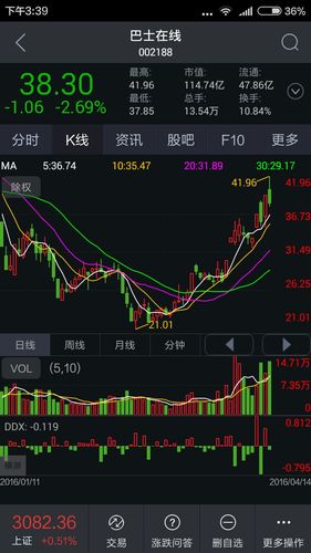 程序员职业规划